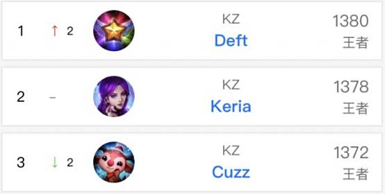 球员来说 球员来说