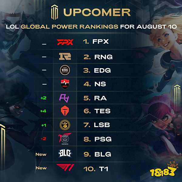 阵型松散等 阵型松散等