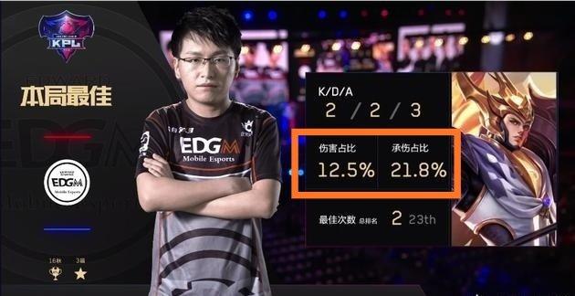 伤病风险 伤病风险