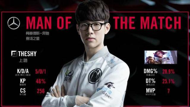 降低隐性疲 降低隐性疲